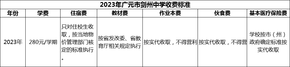 2024年廣元市劍州中學(xué)學(xué)費(fèi)多少錢？
