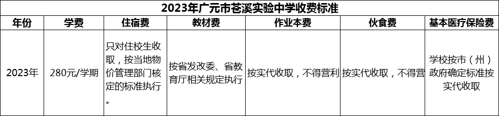 2024年廣元市蒼溪實(shí)驗(yàn)中學(xué)學(xué)費(fèi)多少錢？