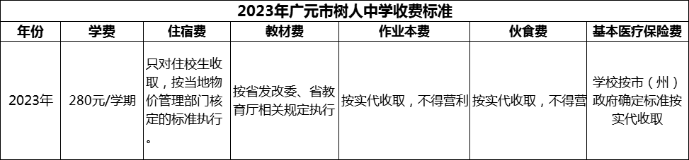 2024年廣元市樹人中學(xué)學(xué)費(fèi)多少錢？