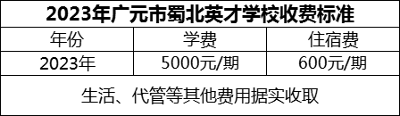 2024年廣元市蜀北英才學(xué)校學(xué)費多少錢？