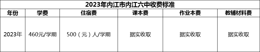 2024年內(nèi)江市內(nèi)江六中學(xué)費(fèi)多少錢？