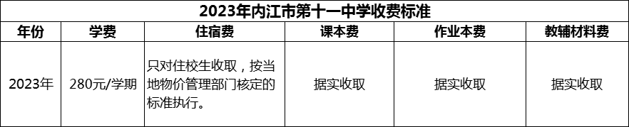 2024年內(nèi)江市第十一中學(xué)學(xué)費(fèi)多少錢？