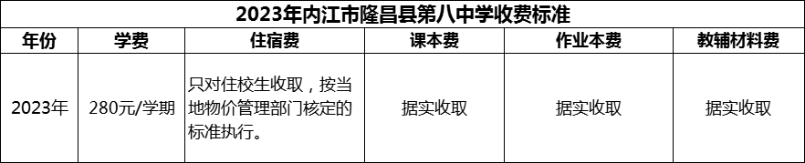 2024年內(nèi)江市隆昌縣第八中學(xué)學(xué)費多少錢？