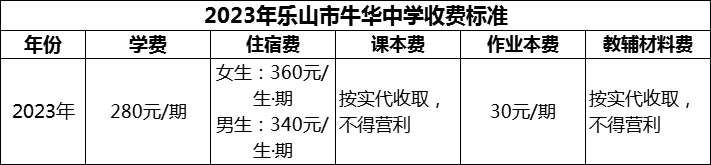 2024年樂山市牛華中學(xué)學(xué)費(fèi)多少錢？