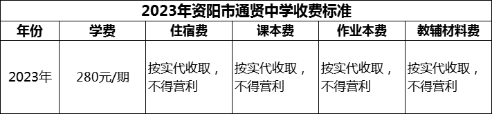 2024年資陽(yáng)市通賢中學(xué)學(xué)費(fèi)多少錢(qián)？