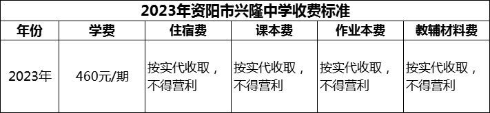 2024年資陽市興隆中學(xué)學(xué)費(fèi)多少錢？