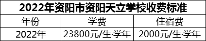 2024年資陽市資陽天立學(xué)校學(xué)費多少錢？