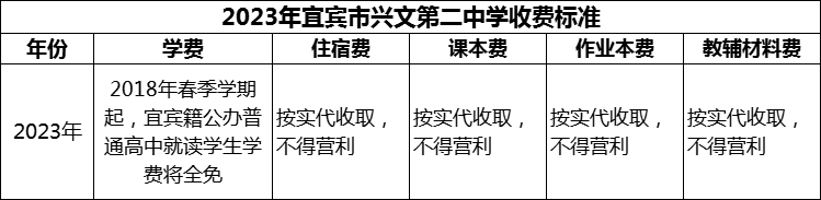 2024年宜賓市興文第二中學(xué)學(xué)費(fèi)多少錢(qián)？