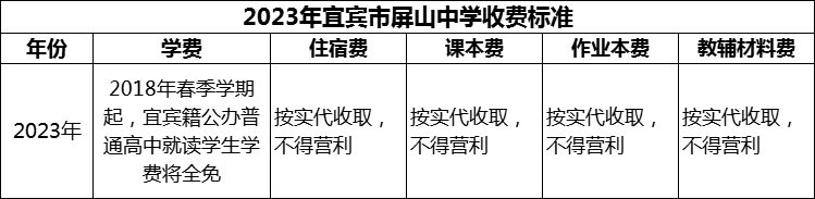 2024年宜賓市屏山中學學費多少錢？