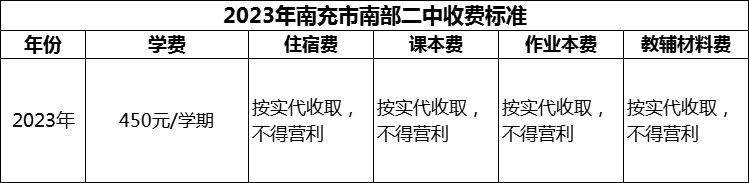 2024年南充市南部二中學費多少錢？