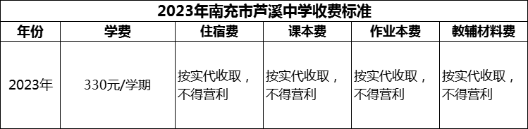 2024年南充市蘆溪中學(xué)學(xué)費(fèi)多少錢？