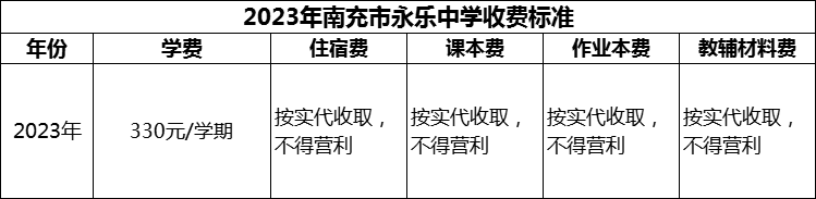 2024年南充市永樂(lè)中學(xué)學(xué)費(fèi)多少錢？