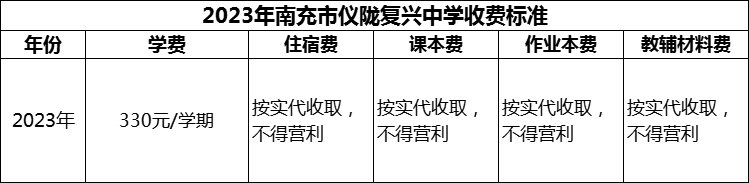 2024年南充市儀隴復興中學學費多少錢？
