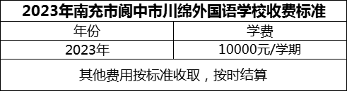 2024年南充市閬中市川綿外國語學(xué)校學(xué)費(fèi)多少錢？