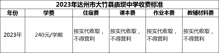 2024年達州市大竹縣廟壩中學(xué)學(xué)費多少錢？
