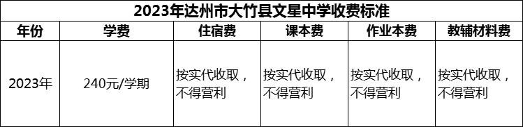 2024年達(dá)州市大竹縣文星中學(xué)學(xué)費多少錢？
