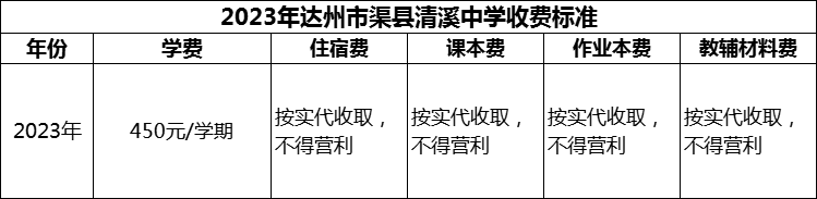 2024年達(dá)州市渠縣清溪中學(xué)學(xué)費(fèi)多少錢？