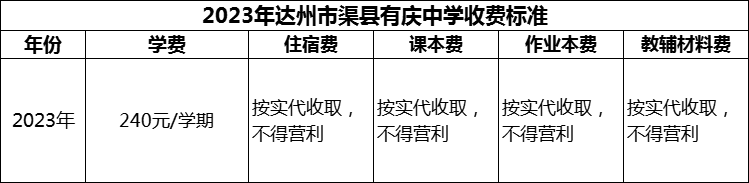 2024年達州市渠縣有慶中學(xué)學(xué)費多少錢？