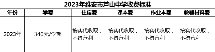 2024年雅安市蘆山中學學費多少錢？