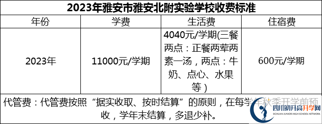 2024年雅安市雅安北附實(shí)驗(yàn)學(xué)校學(xué)費(fèi)多少錢？