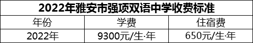 2024年雅安市強項雙語中學(xué)學(xué)費多少錢？