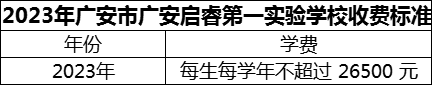 2024年廣安市廣安啟睿第一實(shí)驗(yàn)學(xué)校學(xué)費(fèi)多少錢(qián)？