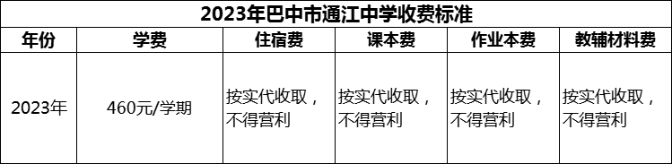 2024年巴中市通江中學學費多少錢？