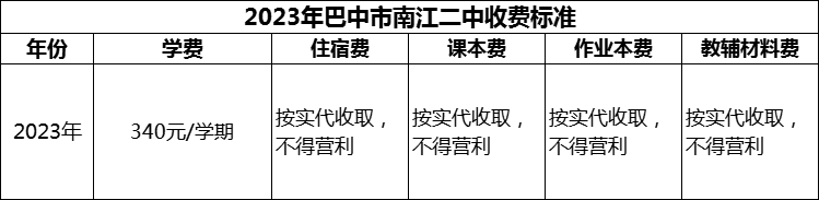 2024年巴中市南江二中學費多少錢？