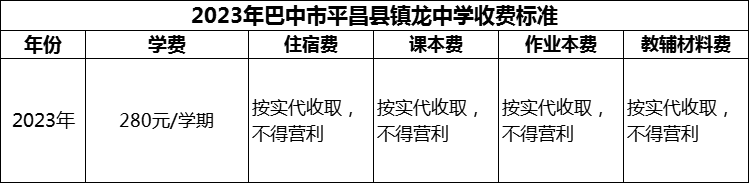 2024年巴中市平昌縣鎮(zhèn)龍中學學費多少錢？