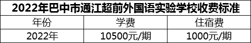 2024年巴中市通江超前外國語實驗學(xué)校學(xué)費多少錢？