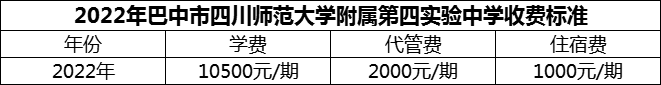 2024年巴中市四川師范大學(xué)附屬第四實驗中學(xué)學(xué)費多少錢？