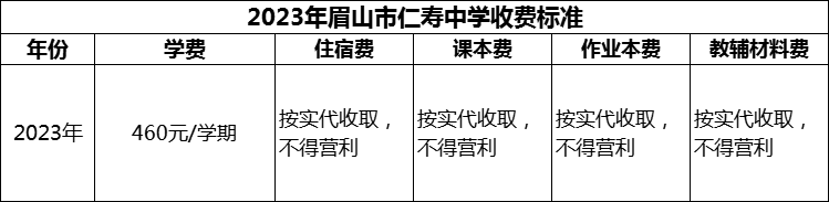 2024年眉山市仁壽中學學費多少錢？