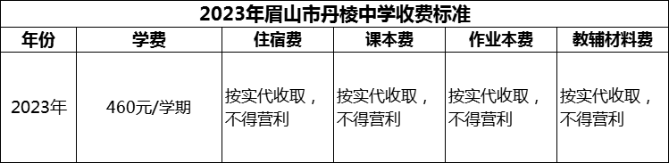 2024年眉山市丹棱中學(xué)學(xué)費(fèi)多少錢？