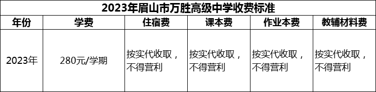 2024年眉山市萬勝高級中學(xué)學(xué)費(fèi)多少錢？