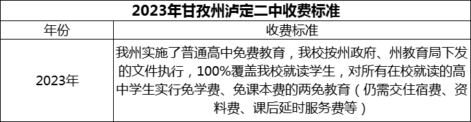 2024年甘孜州瀘定二中學(xué)費(fèi)多少錢(qián)？