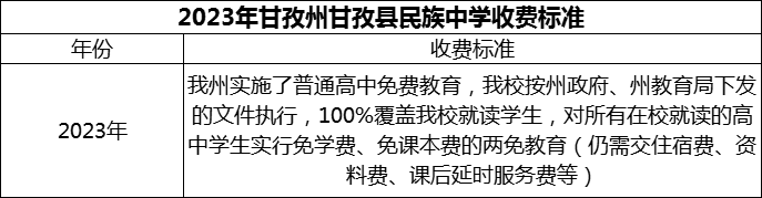 2024年甘孜州甘孜縣民族中學(xué)學(xué)費(fèi)多少錢？