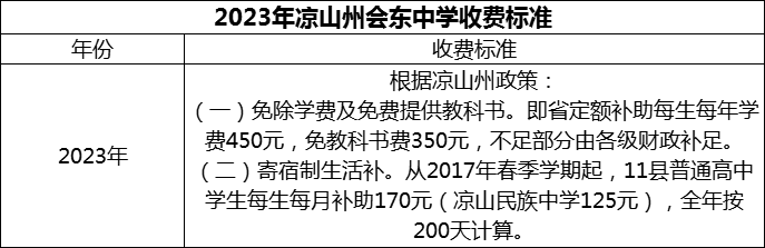 2024年涼山州會(huì)東中學(xué)學(xué)費(fèi)多少錢？