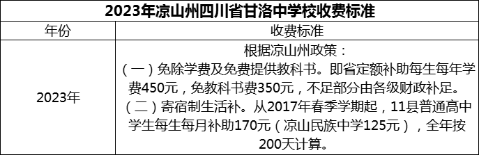 2024年涼山州四川省甘洛中學(xué)校學(xué)費(fèi)多少錢？