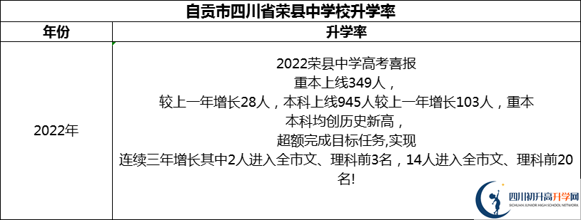 2024年自貢市四川省榮縣中學(xué)校升學(xué)率怎么樣？