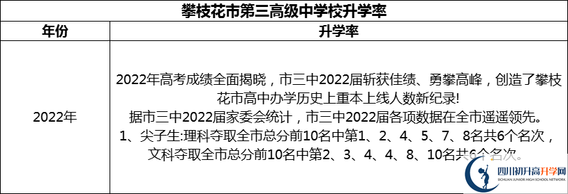 2024年攀枝花市第三高級(jí)中學(xué)校升學(xué)率怎么樣？