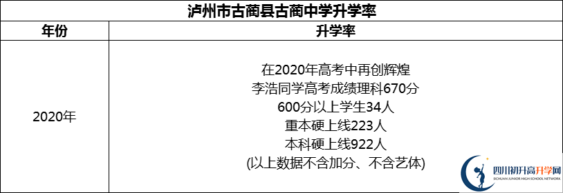 2024年瀘州市古藺縣古藺中學(xué)升學(xué)率怎么樣？