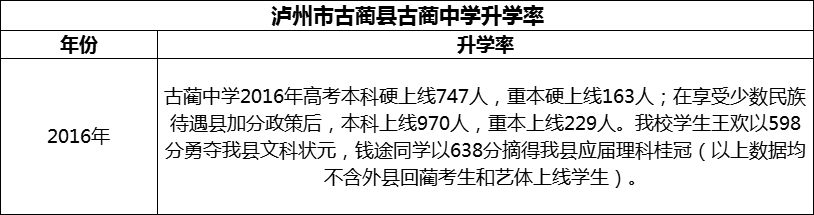 2024年瀘州市古藺縣古藺中學(xué)升學(xué)率怎么樣？
