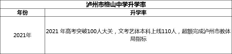2024年瀘州市榕山中學(xué)升學(xué)率怎么樣？