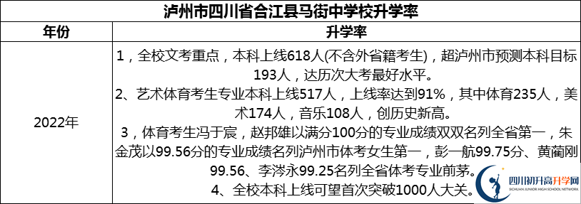 2024年瀘州市四川省合江縣馬街中學校升學率怎么樣？