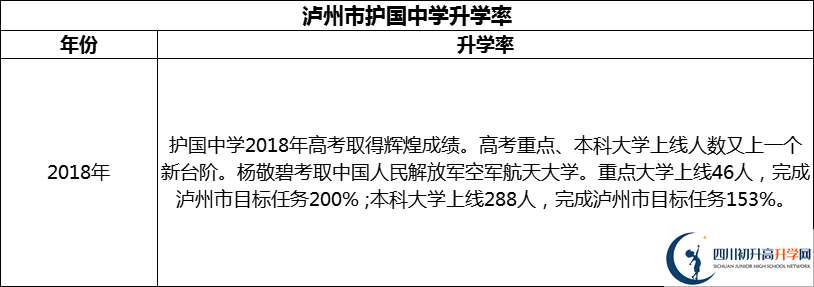2024年瀘州市護國中學(xué)升學(xué)率怎么樣？