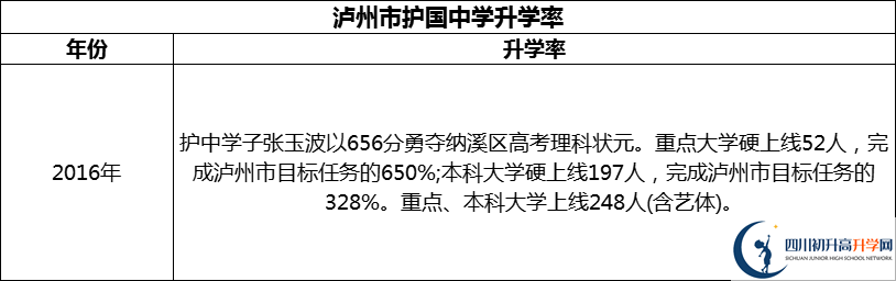 2024年瀘州市護國中學(xué)升學(xué)率怎么樣？