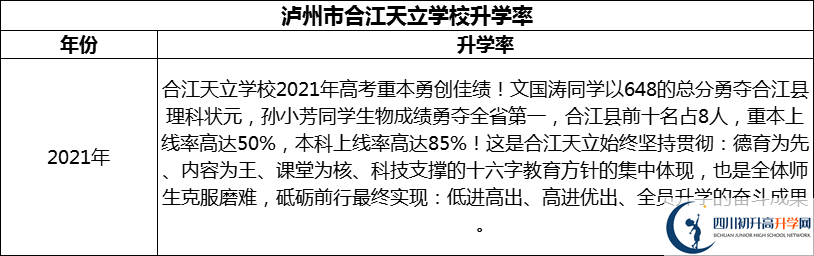 2024年瀘州市合江天立學校升學率怎么樣？