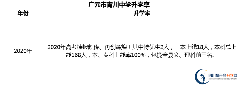 2024年廣元市青川中學(xué)升學(xué)率怎么樣？