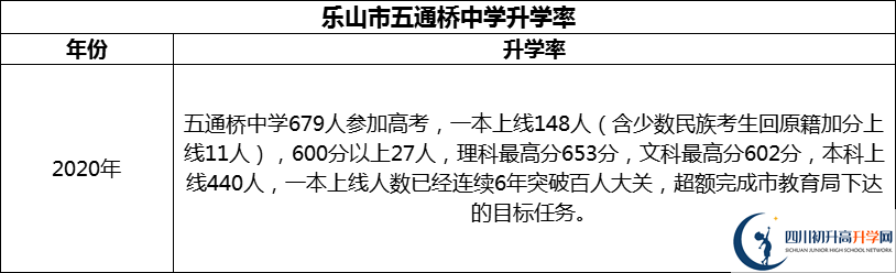 2024年樂山市五通橋中學(xué)升學(xué)率怎么樣？