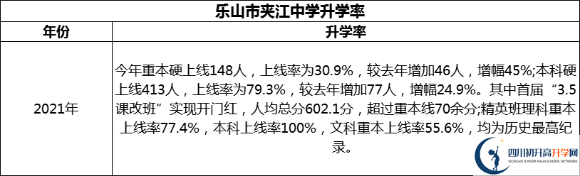 2024年樂山市夾江中學(xué)升學(xué)率怎么樣？